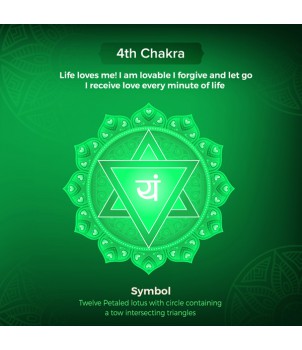 4e Chakra Anahata Waxmelt