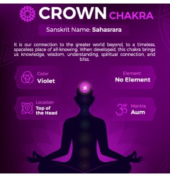 7e Chakra Sahasrara Waxmelt