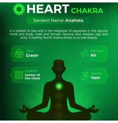 4e Chakra Anahata Waxmelt